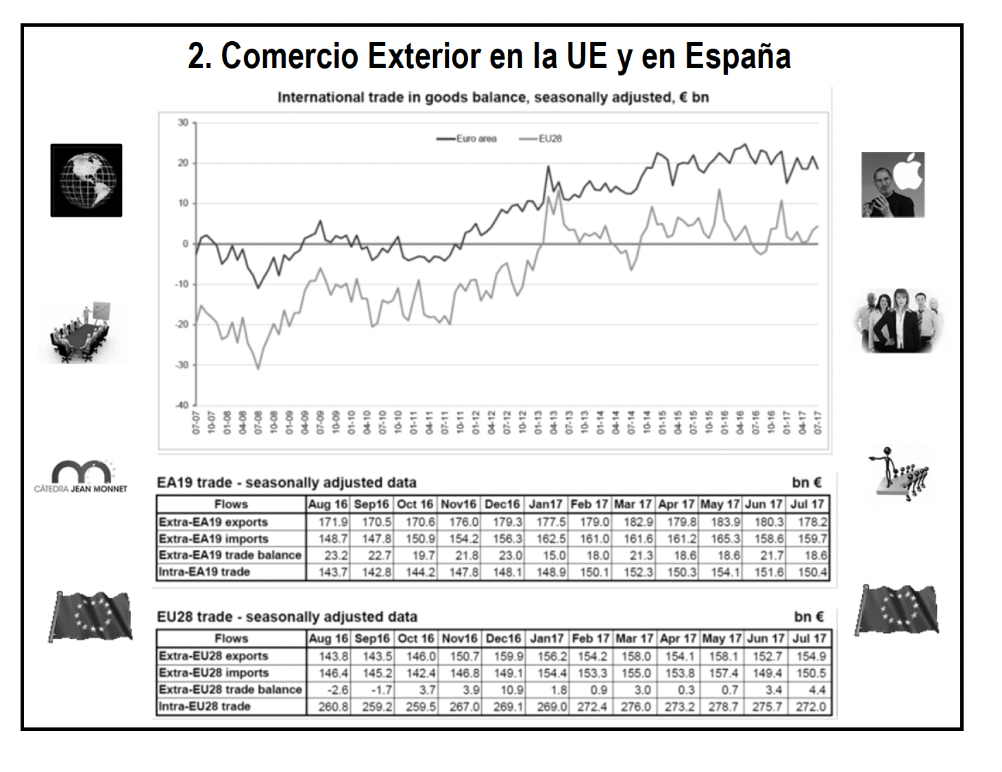 2. Comercio Exterior en la UE y en España